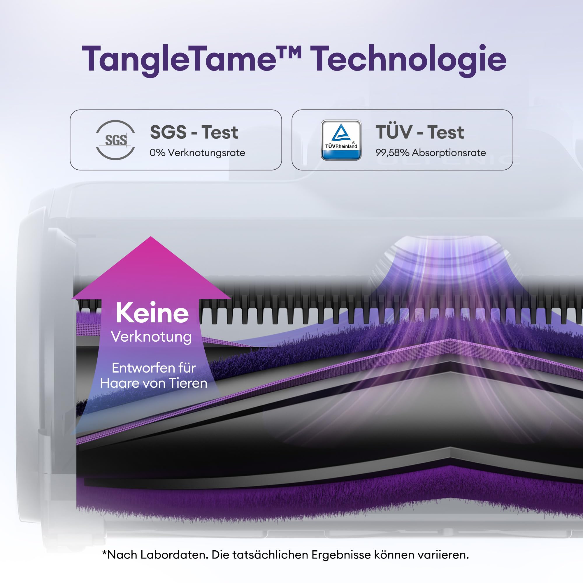 Ultenic U20: 55000 Pa / 600 W / 60 Min – Kabelloser Staubsauger mit Smart-Display, Anti-Tangle-Bürste & Wandhalterung – ideal für Tierhaare & Hartböden