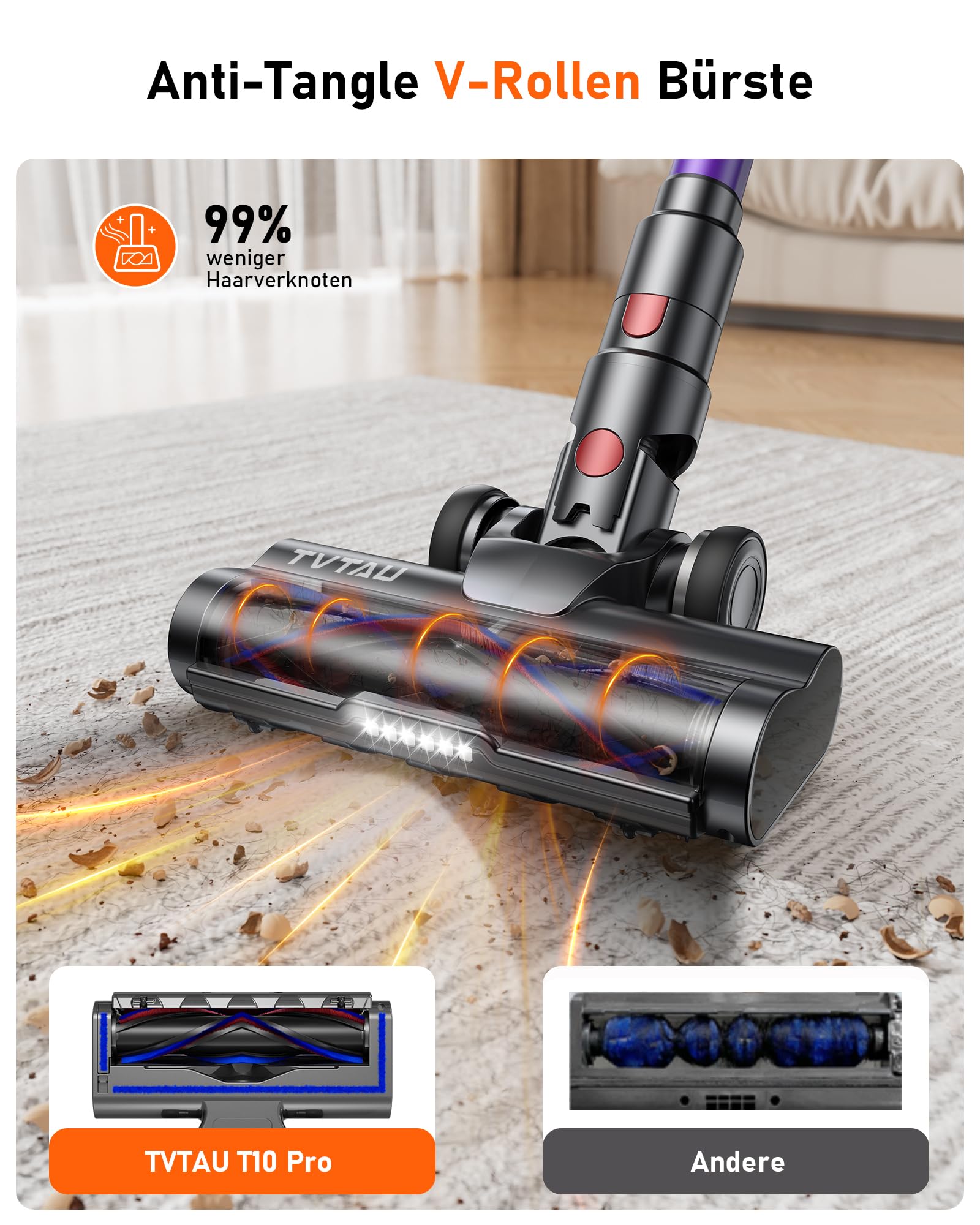 TVTAU: 55000 Pa / 620 W / 75 Min – 1,8 L Akkusauger mit Display & Anti-Tangle-Bürste – Wandladestation für Auto, Teppiche & Hartböden