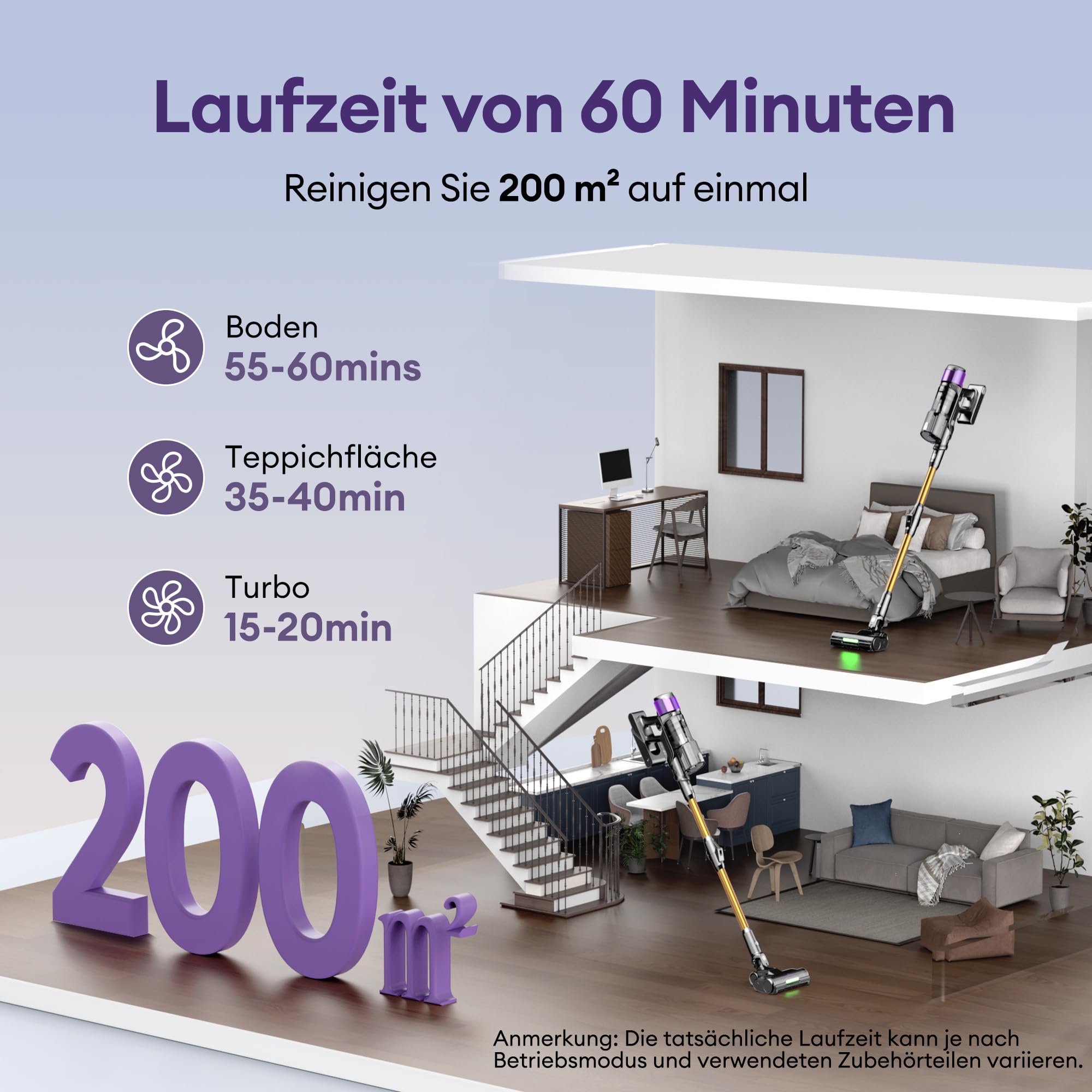 Ultenic U20: 55000 Pa / 600 W / 60 Min – Kabelloser Staubsauger mit Smart-Display, Anti-Tangle-Bürste & Wandhalterung – ideal für Tierhaare & Hartböden