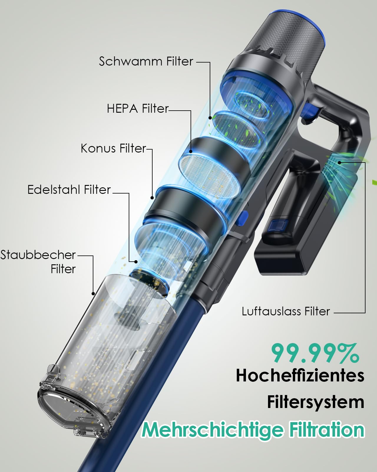 Linkifly Wischfunktion: 45000 Pa / 550 W / 60 Min – Staubsauger mit LED-Touchdisplay & bürstenlosem Motor – selbststehend für Teppiche & Hartböden