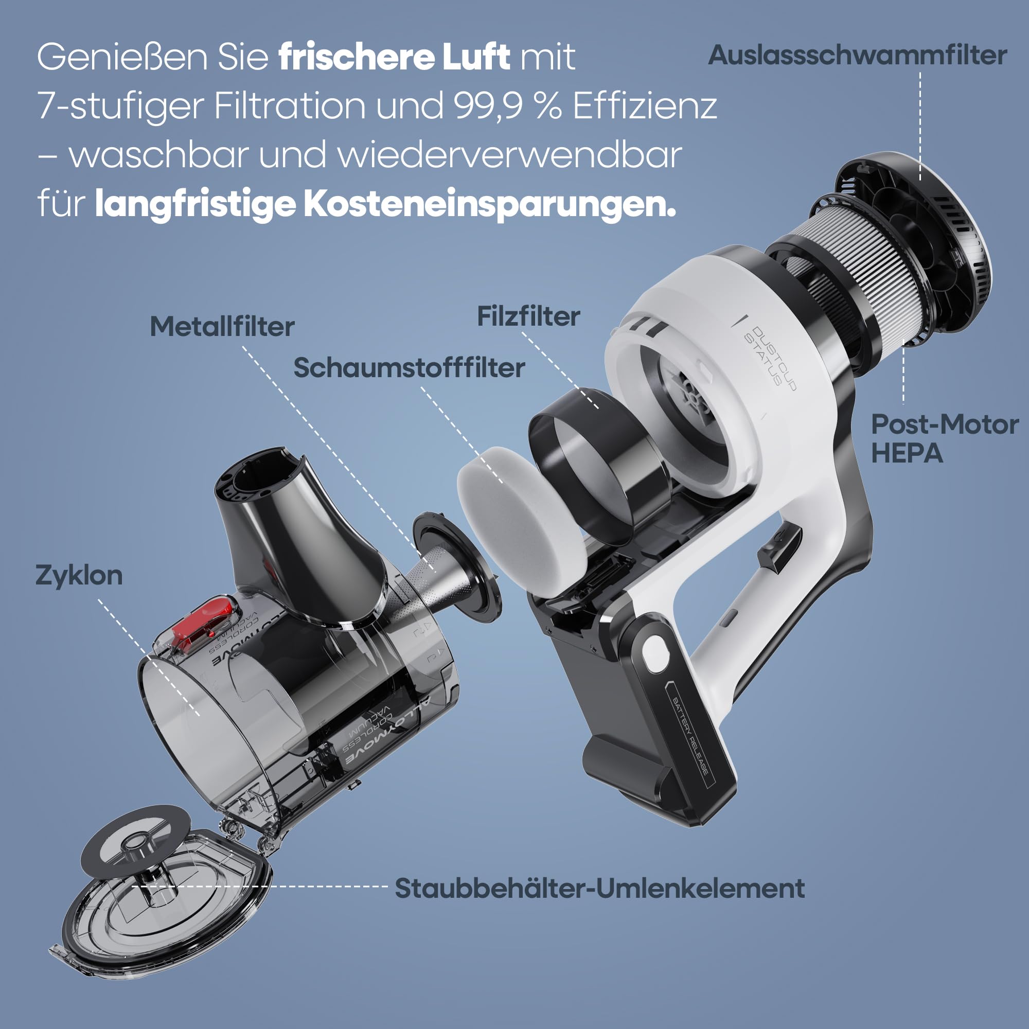 AlloyMove A01: 48000 Pa / 550 W / 65 Min – Akkusauger mit Anti-Tangle-Bürste & Wandhalterung – leise und stark für Auto & Hartböden